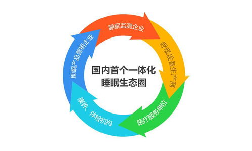 云睿智能 打造睡眠監(jiān)測新場景，推動睡眠醫(yī)療產(chǎn)業(yè)新發(fā)展