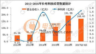 國(guó)內(nèi)集成電路領(lǐng)軍企業(yè)與企業(yè)信息系統(tǒng)集成服務(wù)概覽